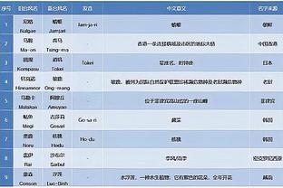 文班亚马：我绝对能冲击DOPY 我也希望能够尽快拿到它