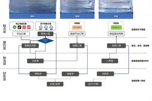 李凯尔赛后晒自己in&out接欧洲步蛇性突破：这就是传说中的中国步